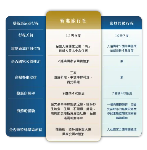 比較表