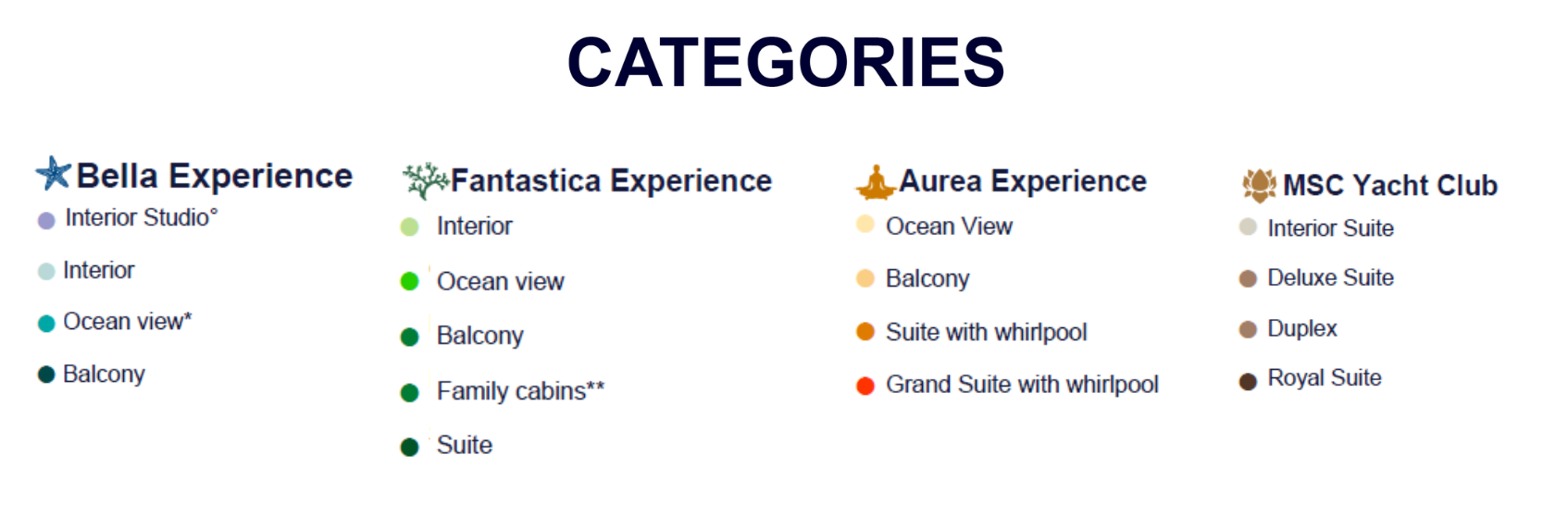 Categories
